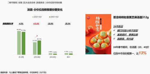 數讀速凍食品 強節慶背景下的增長新空間