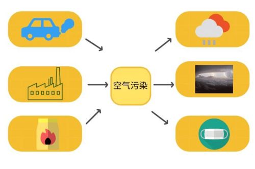 學霸寶典 思維導圖之八大圖示的數字內容制作服務
