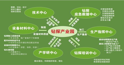 倬方幫 打造鉆探行業首個全鏈條數字化服務管家，以數字內容制作服務驅動系統性提效降本